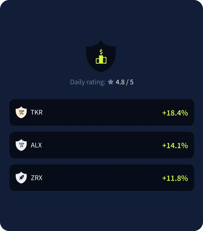 Capital allocation, leaderboard position and daily rating