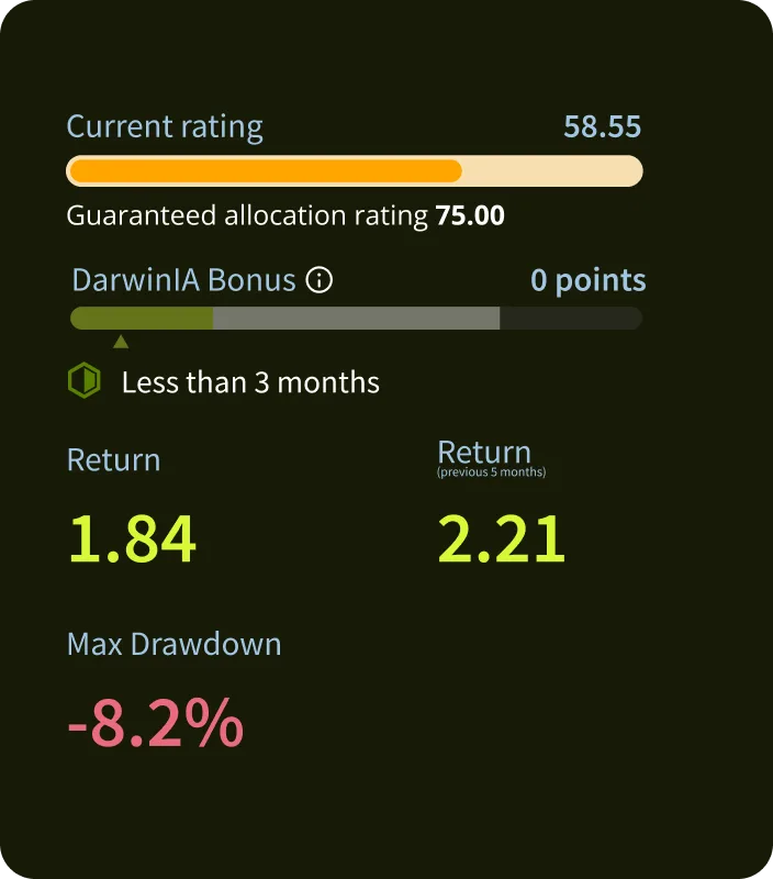 A DARWIN rating card showing return and maximum drawdown