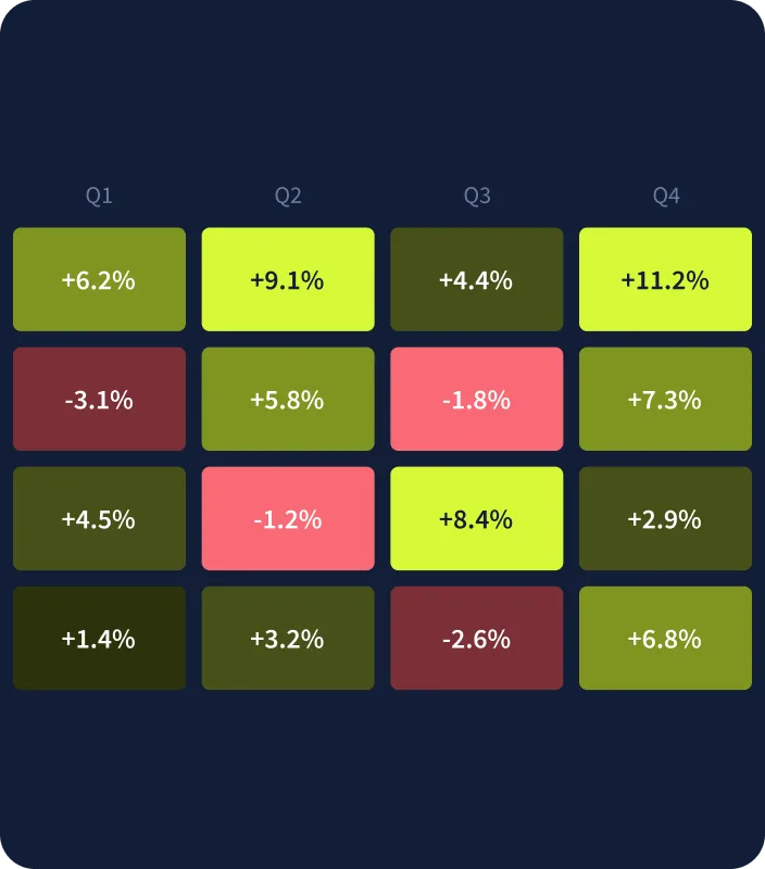 A quarterly grid of historic asset allocation