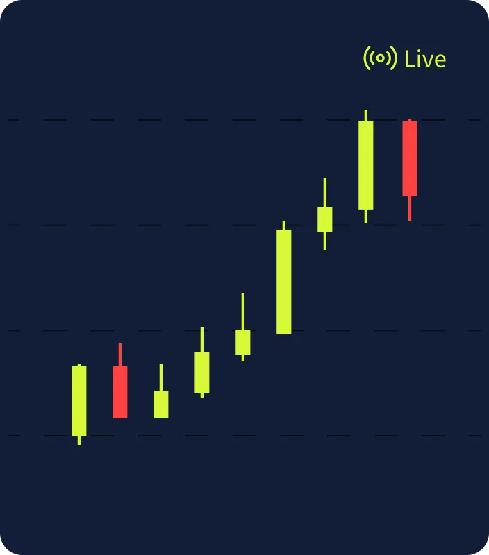 A live view of open trades