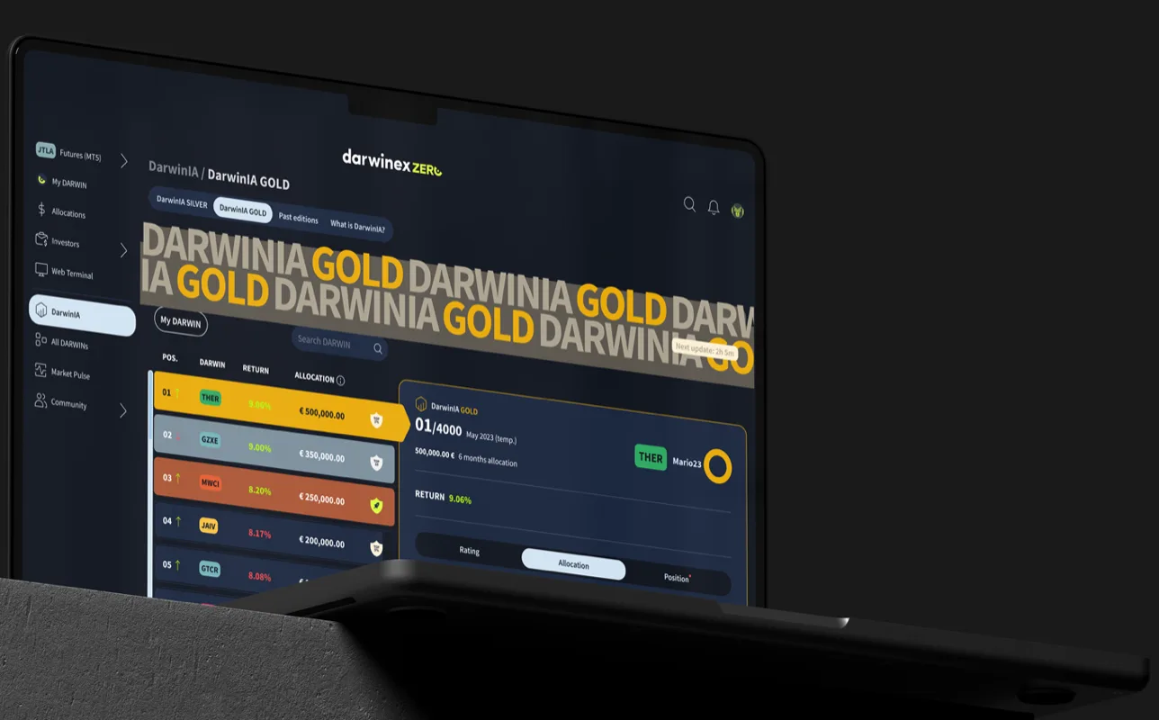 The DarwinIA GOLD allocation table in the Darwinex Zero platform